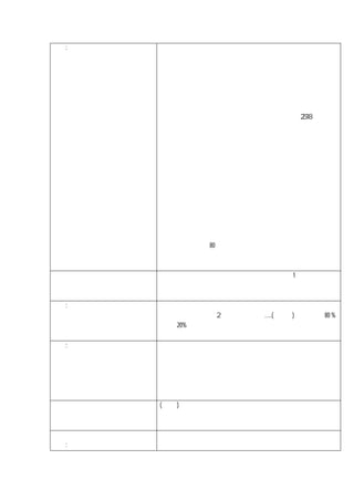 :




                                  28
                                  51




              80



                              1



:
                   2   …..(   )        80 %
        20%

:




    (   )




:
 