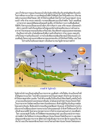 อย่ำงไรก็ตำมกำรหมุนเวียนของนำำำเป็นวัฎจักรก็ถือเป็นเรื่องสำำคัญที่สุดเรื่องหนึ่ง
ในกำรศึกษำระบบโลก ดวงอำทิตย์แผ่รังสีทำำให้พืำนผิวโลกได้รับพลังงำน ปริมำณ
พลังงำนแสงอำทิตย์ร้อยละ 22 ทำำให้นำำบนพืำนผิวโลกไม่ว่ำจะในมหำสมุทร ทะเล
แม่นำำ หรือ ห้วย หนอง คลองบึง ระเหยเปลี่ยนสถำนะเป็นก๊ำซคือ ไอนำำำ ลอยขึำนสู่
  บรรยำกำศ อุณหภูมที่ลดลงเมื่อลอยตัวสูงขึำน ทำำให้เกิดภำวะควำมชืำนสัมพันธ์
                     ิ
100% จึงควบแน่นเป็นละอองนำำำเล็กๆ ทีเรำเรียกว่ำ เมฆ หรือ หมอก เมื่อหยดนำำำ
                                        ่
 เล็กๆ เหล่ำนีรวมตัวกันจนมีขนำดใหญ่และมีนำำหนักพอที่จะชนะแรงต้ำนทำน
               ำ
อำกำศ ก็จะตกลงมำกลำยเป็นหิมะหรือนำำำฝน หิมะที่ตกค้ำงอยู่บนยอดเขำพอกพูน
 กันเป็นธำรนำำำแข็ง นำำำฝนที่ตกลงถึงพืำนรวมตัวเป็นลำำธำร ห้วย หนอง คลองบึง
หรือไหลบ่ำรวมกันเป็นแม่นำำ ธำรนำำำแข็งที่ละลำยเพิ่มปริมำณนำำำให้แก่แม่นำำ นำำำ
บนพืำนผิวโลกบำงส่วนแทรกซึมตำมรอยแตกของหิน ทำำให้เกิดนำำำใต้ดน และไหลิ
        ไปรวมกันในท้องมหำสมุทร เป็นอันครบรอบวัฏจักรตำมภำพที่ 4




                                ภำพที่ 4 วัฎจักรนำำำ

วัฏจักรนำำำมิว่ำจะเป็นส่วนที่อยู่ในบรรยำกำศ บนพืำนผิว หรือใต้ดน ล้วนเป็นกลไกที่
                                                              ิ
 สำำคัญของระบบโลก ไอนำำำที่ระเหยออกจำกนำำำในมหำสมุทร ทิำงประจุแร่ธำตุต่ำงๆ
ทำำให้มหำสมุทรมีควำมเค็ม ไอนำำำที่ระเหยขึำนไปนัำนเป็นนำำำจืดบริสุทธิ์ แต่เมื่อไอนำำำ
 ควบแน่นเป็นหยดนำำำและตกลงมำเป็นฝน นำำำฝนละลำยก๊ำซคำร์บอนไดออกไซด์
 ในบรรยำกำศ จึงมีสภำพเป็นกรดคำร์บอนิคอ่อนๆ ซึ่งทำำปฏิกิริยำกับหินบำงชนิด
โดยเฉพำะหินปูน ซึ่งมีองค์ประกอบเป็นแคลเซียมคำร์บอเนต ทำำให้เกิดนำำำกระด้ำง
เนื่องจำกนำำำเปลี่ยนแปลงควำมหนำแน่นไปตำมอุณหภูมิ นำำำจึงทำำให้หินแตกได้ นำำำ
 เป็นตัวละลำยที่ดี จึงนำำพำแร่ธำตุสำรอำหำรไปกระจำยตำมส่วนต่ำงๆ ของพืำนผิว
  โลก และสะสมตัวในดิน ทำำให้พืชพรรณอุดมสมบูรณ์ และเป็นแหล่งอำหำรของ
 สรรพสัตว์ ต้นไม้สังเครำะห์แสงเปลี่ยนคำร์บอนไดออกไซด์เป็นอำหำร และปลด
 ปล่อยออกซิเจนสู่บรรยำกำศ พืชคำยนำำำกลับคืนสู่บรรยำกำศ สัตว์ควบคุมปริมำณ
 ต้นไม้ และปริมำณออกซิเจนโดยกำรหำยใจคำยก๊ำซคำร์บอนไดออกไซด์ออกมำ
 