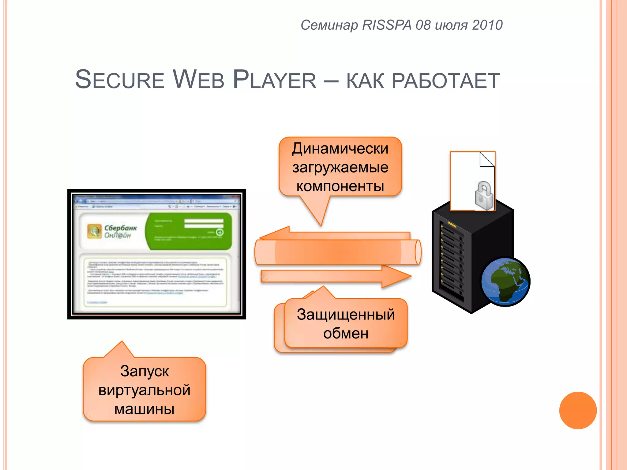 Secure Web Player – как работаетСеминар RISSPA 08 июля 2010Динамически загружаемые компонентыЗащищенный обменПервичный запросЗапуск виртуальной машины