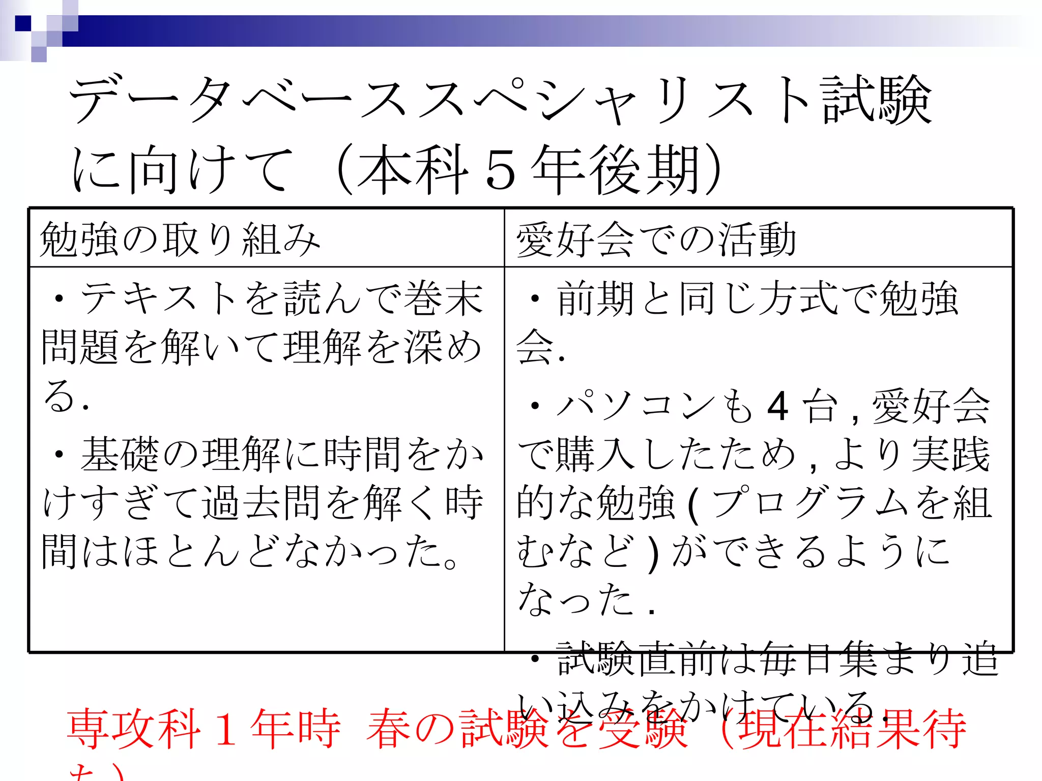 データベーススペシャリスト試験 に向けて（本科５年後期） 専攻科１年時 春の試験を受験（現在結果待ち） ・前期と同じ方式で勉強会． ・パソコンも 4 台 , 愛好会で購入したため , より実践的な勉強 ( プログラムを組むなど ) ができるようになった . ・試験直前は毎日集まり追い込みをかけている．  ・テキストを読んで巻末問題を解いて理解を深める． ・基礎の理解に時間をかけすぎて過去問を解く時間はほとんどなかった。 愛好会での活動 勉強の取り組み 