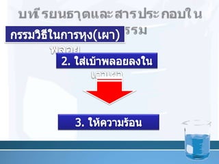 บทเรียนธาตุและสารประกอบในอุตสาหกรรมกรรมวิธีในการหุง(เผา)พลอย2. ใส่เบ้าพลอยลงในเตาเผา3. ให้ความร้อน24