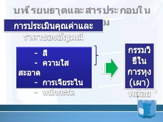 บทเรียนธาตุและสารประกอบในอุตสาหกรรมการประเมินคุณค่าและราคาของอัญมณีกรรมวิธีในการหุง(เผา)พลอย-  สี -  ความใสสะอาด -  การเจียระไน -  หนักกะรัต28