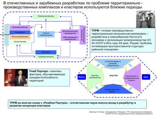 В отечественных и зарубежных разработках по проблеме территориально -производственных комплексов и кластеров используются близкие подходы ТПРМ во многом схожа с «Ромбом Портера» - отечественная наука внесла вклад в разработку и развитие концепции кластеров Условия местного спроса КЛАСТЕР Родственные и поддерживающие отрасли Факторы производства Стратегия фирмы и динамика соперничества Шанс Власть Источник: М. Портер, «Конкуренция»; М. Бандман, «ТПК: предплановые исследования»; ИОЭПП СО РАН; Национальный институт конкурентоспособности ТПРМ - типовая производственно-территориальная региональная мезомодель – разработана в новосибирском Институте экономики и организации промпроизводства СО АН СССР в 80-е годы XX века. Решает проблему оптимизации пространственной структуры районной планировки Ромб Портера - комплекс факторов, обуславливающих конкурентоспособность территорий Локальные ресурсы Вспомогательные производства Обслуживающие производства Социальная Инфраструктура Производственная Экологическая Институциональная Комплексирующие производства Отрасли специализации Население Трудовые ресурсы