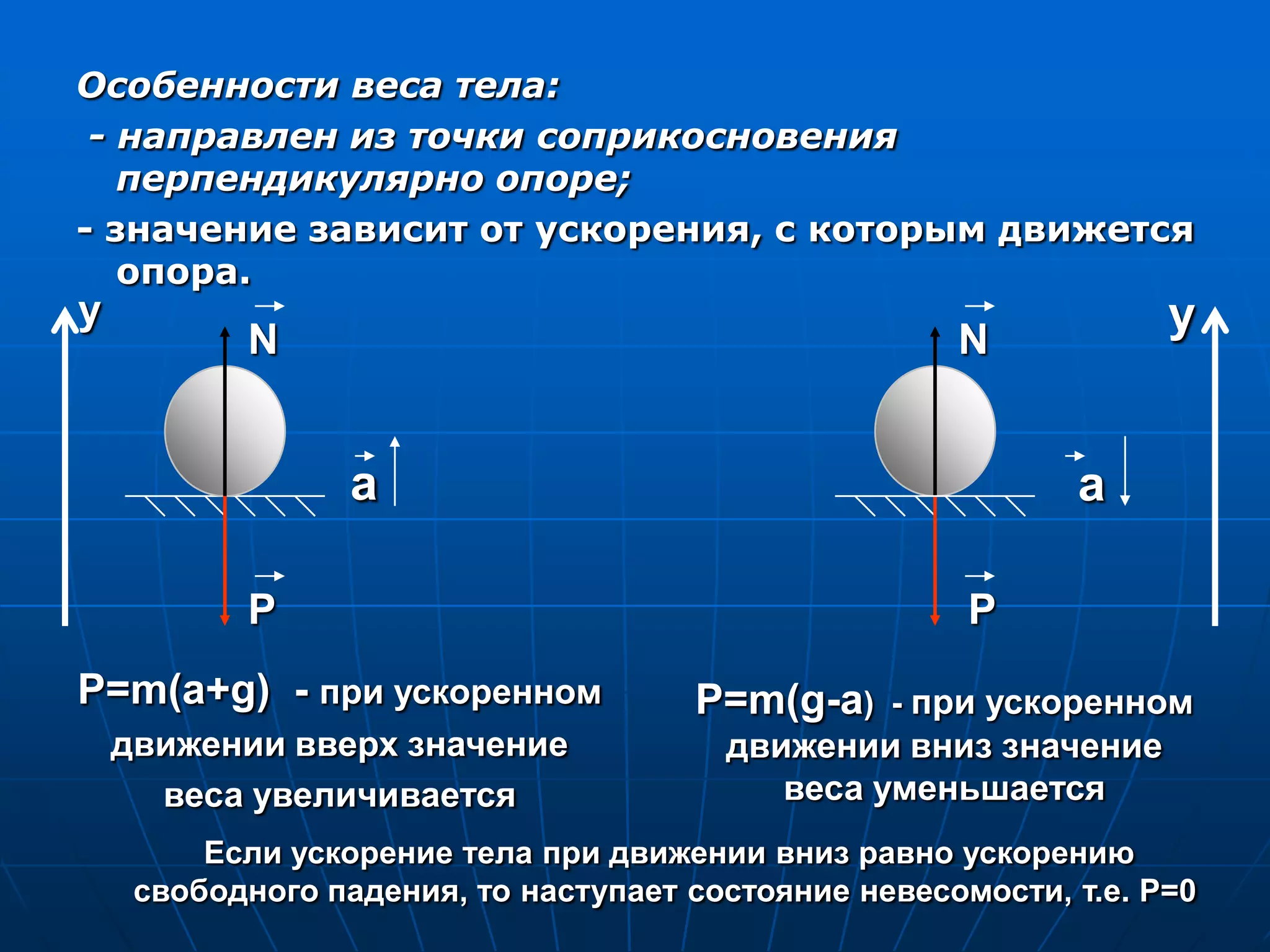 Сила упругостиВ отличие от сил тяготения, действующих между телами всегда, для возникновения сил упругости необходимо условие: тела должны быть деформированы.При исчезновении деформации исчезают и силы упругости.Под деформацией понимают изменение объёма или формы тела. Сила упругости – сила, возникающая при деформации и препятствующая смещению частиц в теле. NNFупрFFупрСвязь силы упругости с величиной деформации проста. Она была открыта экспериментально  английским физиком Робертом Гуком. 