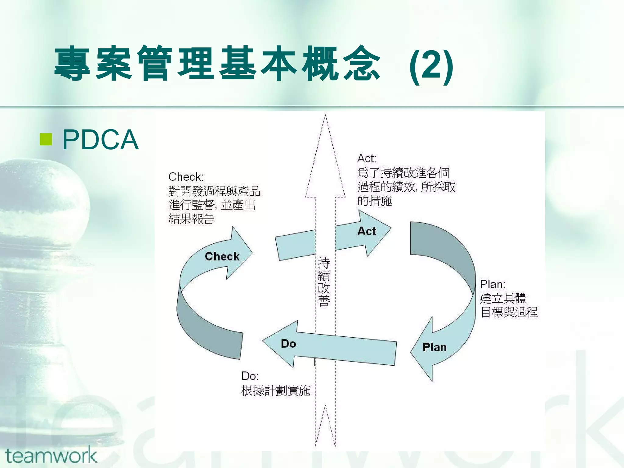 專案管理基本概念  (2) PDCA 