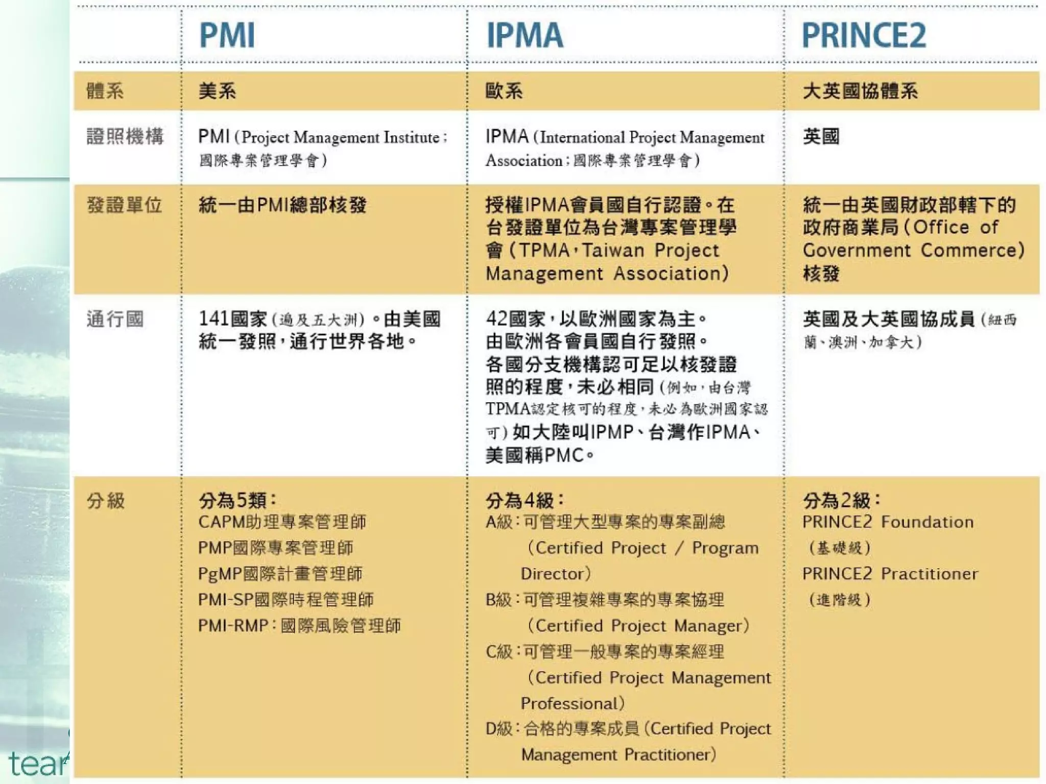 Copyright © 2007 FITPI. All rights reserved. 