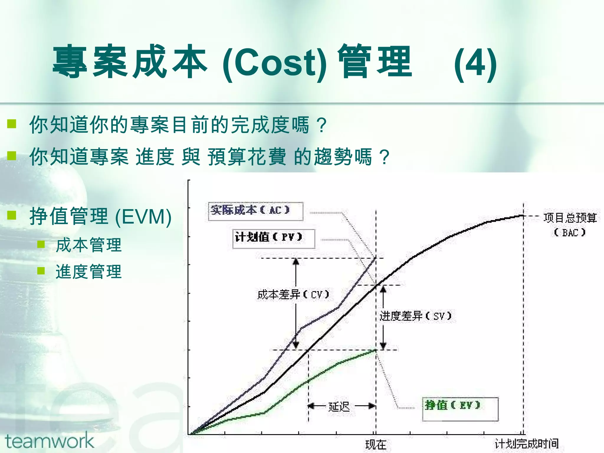 專案成本 (Cost) 管理  (4) 你知道你的專案目前的完成度嗎 ? 你知道專案 進度 與 預算花費 的趨勢嗎 ? 挣值管理 (EVM) 成本管理 進度管理 