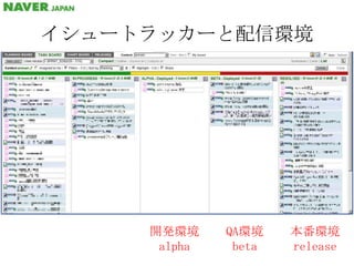 イシュートラッカーと配信環境開発環境alphaQA環境beta本番環境release