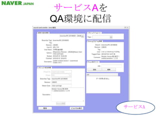 サービスAをQA環境に配信サービスA