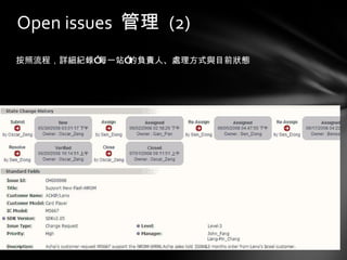 按照流程，詳細紀錄”每一站”的負責人、處理方式與目前狀態 Open issues  管理  (2) 