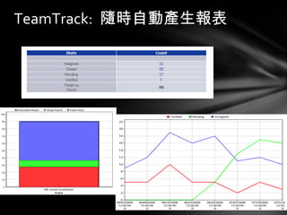 TeamTrack:  隨時自動產生報表 