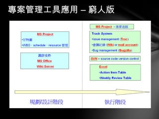 專案管理工具應用 – 窮人版 