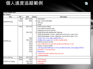 個人進度追蹤範例 