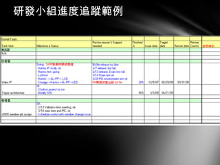 研發小組進度追蹤範例 