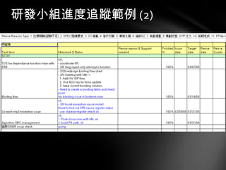 研發小組進度追蹤 範例 (2) 