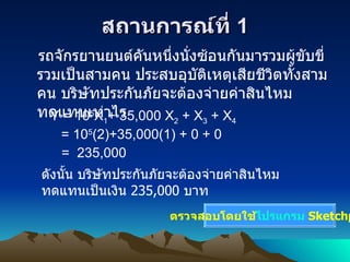 ????????????  1 ?????????????????????????????????????????????????????????? ????????????????????????????????? ????????????????????????????????????????????? Y = 10 5 X 1 + 35,000 X 2  + X 3  + X 4 = 10 5 (2)+35,000(1) + 0 + 0 =  235,000 ????????????? ???????  Sketchpad ??????? ???????????????????????????????????????????????  235 , 000  ??? 