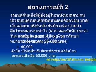 ????????????  2 ??????????????????????????????????????????? ??????????????????????????????????????? ???????????? ?????????????????????????????????????????????  ( ??????????????????????????????????????????????????????????????????????  25,000  ??? ) Y = 10 5 X 1 + 35,000 X 2  + X 3  + X 4 = 10 5 (0)+35,000(1) + 25,000 =  60,000  ????????????????????  Sketchpad ??????? ???????????????????????????????????????????????  60 , 000  ??? 