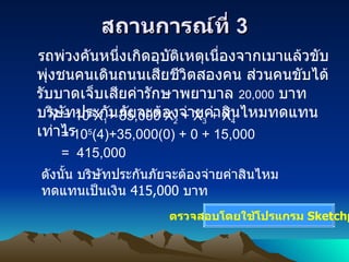 ????????????  3 ???????????????????????????????????????????????????????????????????????????? ????????????????????????????????????????  20 , 000   ??? ????????????????????????????????????????????? Y = 10 5 X 1 + 35,000 X 2  + X 3  + X 4 = 10 5 (4)+35,000(0) + 0 + 15, 000 =  415,000 ????????????????????  Sketchpad ??????? ???????????????????????????????????????????????  415 , 000  ??? 