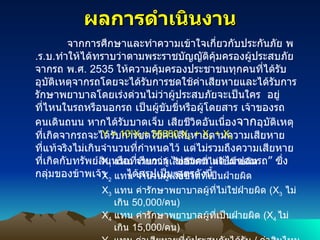 ?????????????? ???????????????????????????????????????????? ? . ? . ? . ??????????????????????????????????????????????????????? ? . ? . 2535  ????????????????????????????????????????????????????????????????????????????????????????????????????????????????????????????????????????????  ??????????????????????? ?????????????????????????? ????????? ????????? ???????????????? ?????????????????? ??? ??????????????????????????????????????????????????????????????????????????????????????????????? ?????????????????????????????????????????????????????????   ?????? ????????????   ????????????????????  ??????????? ??????????  Y = 10 5 X 1 + 35000 X 2  + X 3  + X 4 X 1   ??? ????????????????????????????????? X 2   ??? ??????????????????????????????? X 3   ??? ?????????????????????????????????  ( X 3  ???????  50 , 000/ ?? ) X 4   ??? ???????????????????????????????  ( X 4  ???????   15 , 000/ ?? ) Y  ??? ??????????????????????????????  /  ?????????????? 
