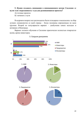 5. Нужно создавать инновации в инновационном центре Сколково «с
нуля» или «пересаживать» туда уже развивающиеся проекты?
     А) готовые проекты
     Б) начинать с нуля

     В кадровом вопросе все респонденты были солидарны и высказались за сбор
лучших специалистов со всей страны – более половины опрошенным по всем
группам. Второй по популярности вариант – дообучение самых молодых и
активных в Иннограде.
     Вариант полного обучения в Сколково практически полностью отвергается
всеми, кроме инвесторов.
                                           5. Сводная диаграмма

                                                               85%
                                                              83%              НИИ
 А                                                                   92%
                                                                               Инвесторы
                                                      70%
                                                                               Предприятия
          4%                                                                   Инноваторы
                     17%
 Б             8%
                           24%

     0%             20%              40%        60%     80%          100%


                      5. НИИ                                         5. Инвесторы

                               Б
                                                                               Б




                                                                          А
                           А


                    5. Предприятия                                    5. Инноваторы

                                 Б
                                                                                    Б



                                                                      А
                          А


                                                                                             49
 
