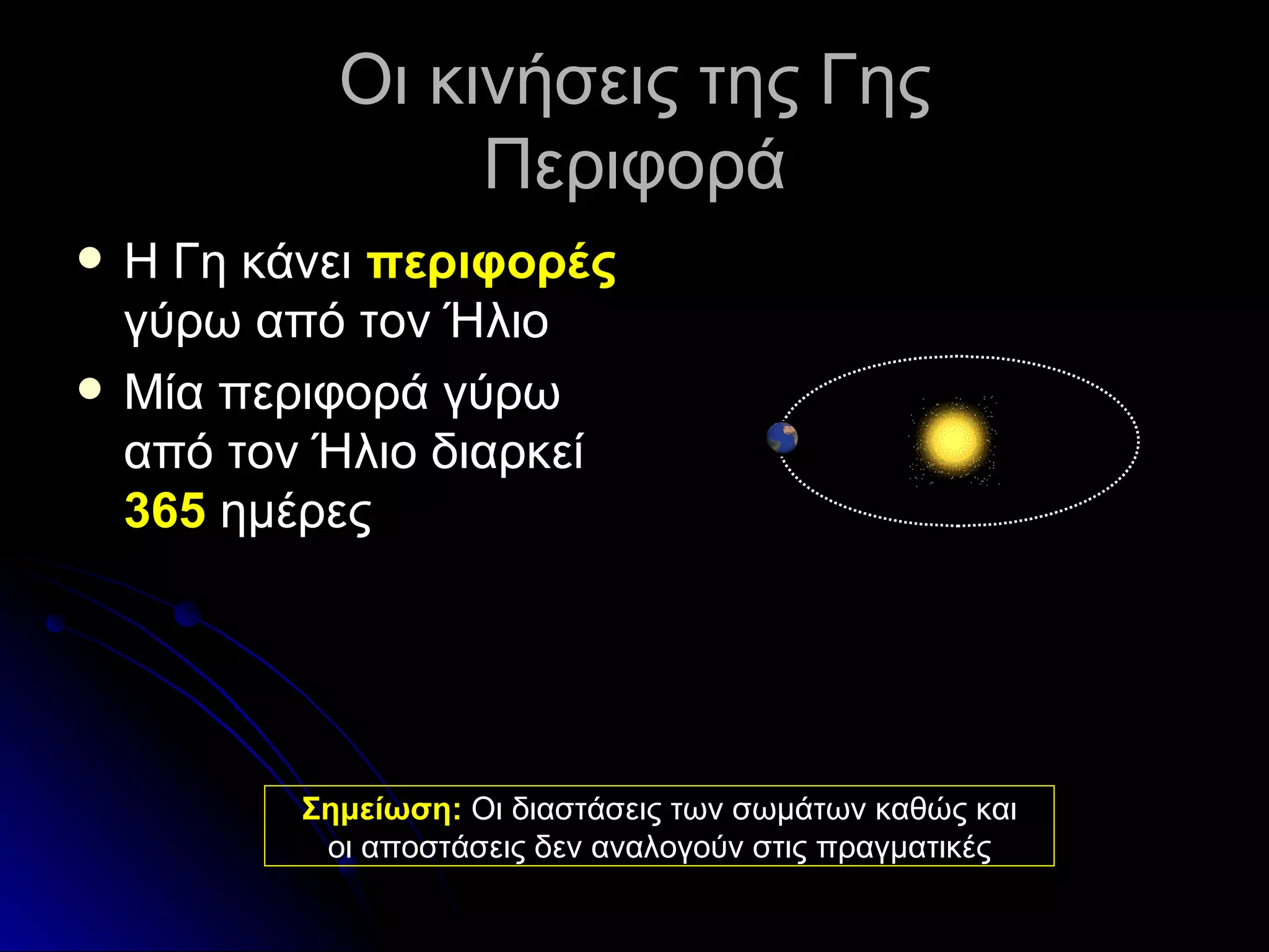 Οι κινήσεις της Γης Περιφορά Η Γη κάνει  περιφορές  γύρω από τον Ήλιο Μία περιφορά γύρω από τον Ήλιο διαρκεί  365  ημέρες Σημείωση:  Οι διαστάσεις των σωμάτων καθώς και οι αποστάσεις δεν αναλογούν στις πραγματικές 