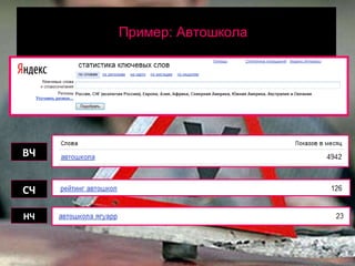 Пример: Автошкола ВЧ СЧ НЧ 