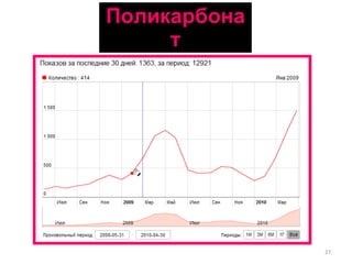 Поликарбонат 