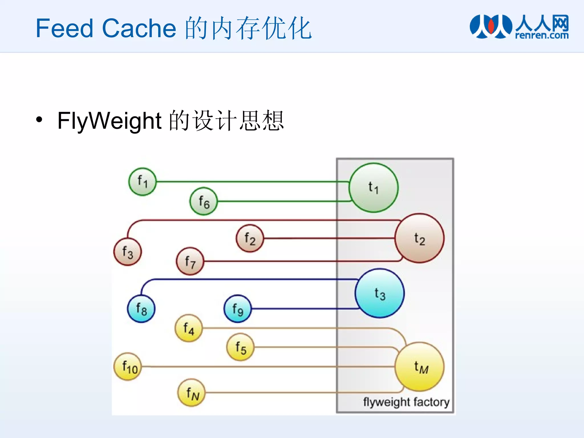 Feed Cache 的内存优化 FlyWeight 的设计思想 