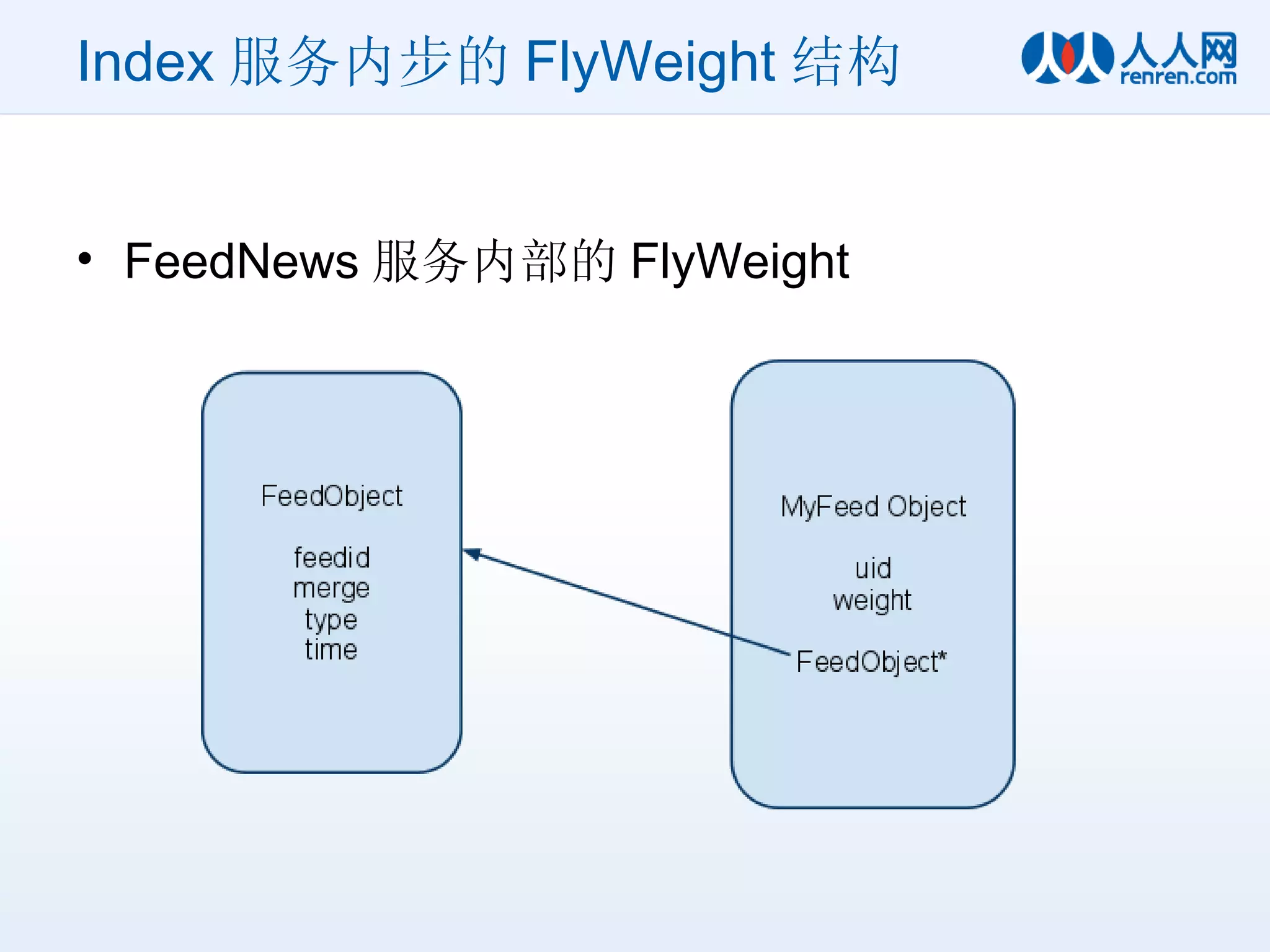 Index 服务内步的 FlyWeight 结构 FeedNews 服务内部的 FlyWeight 