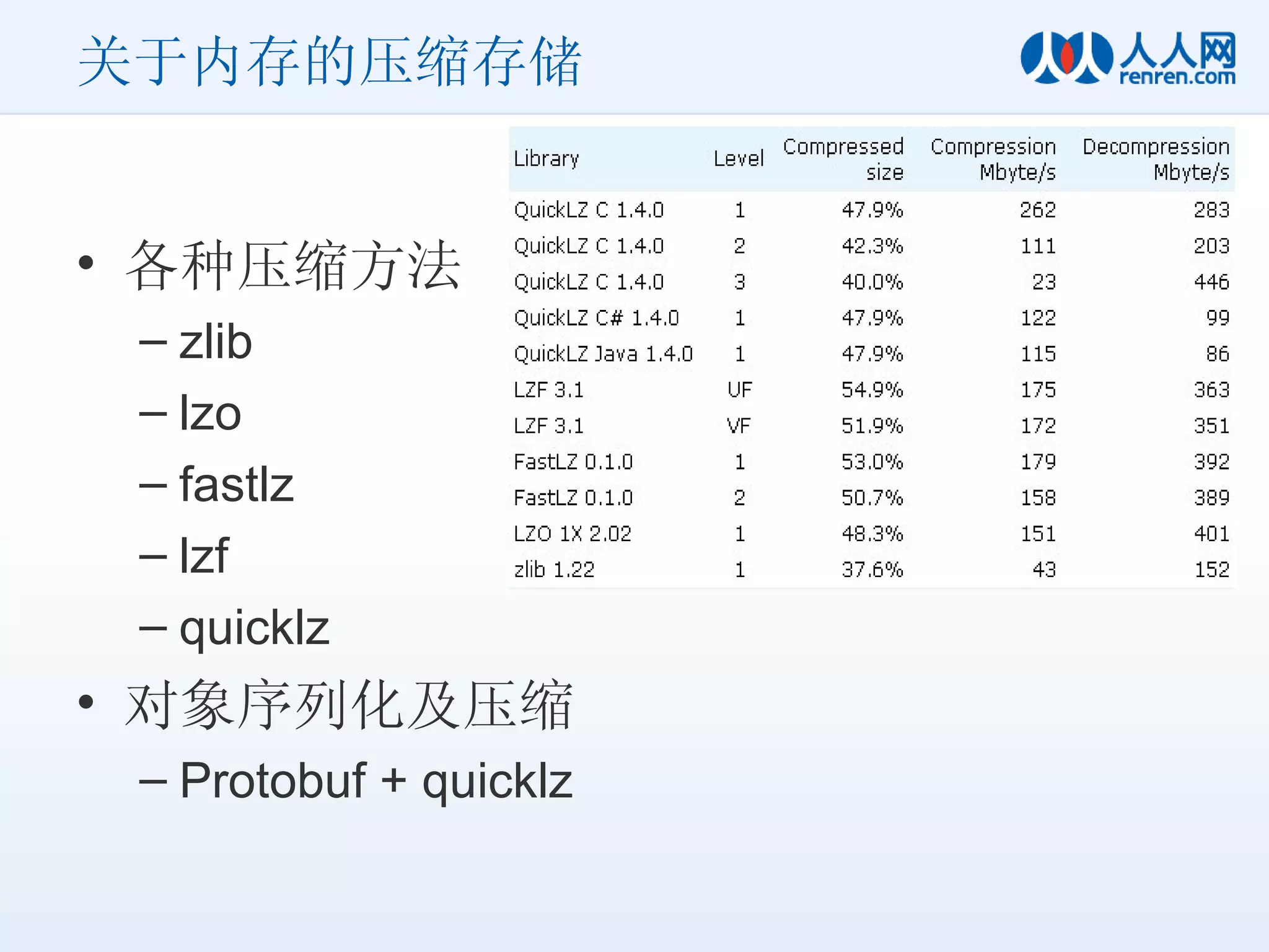 关于内存的压缩存储 各种压缩方法 zlib lzo fastlz lzf quicklz 对象序列化及压缩 Protobuf + quicklz 