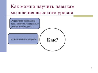 Как можно научить навыкам мышления высокого уровня Как? Обеспечить понимание  того, какие мыслительные умения необходимы Научить ставить вопросы 