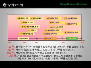                                                                                               Green Business Company? ????????? ????? ??????????????(RMU)????????? ?????/?????????(??,??)green-job ????????? ??????????? ????????/???????????????????????????1? ?, ??? ???? 10??? ???? 1? ??? ??? ?????.3? ?, ??????? ????, 10? ??? ??? ?????.5? ?, ??? ????? ???? B2B? ??? ???.10? ?, ???? ?????? ?????, ????.???? ?????? ???? ??? ?? 100? ??? ??? ?????.20112012201520202010 ?? D/B???? CSR??