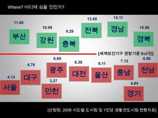 Where? ??? ?? ????15.1113.6011.60????10.9910.969.29????????[?????? ???? 9O/?]6.898.867.126.306.114.76????????????4.133.27??4.84????[???, 2008 ??? ??? ? 1?? ?????? ????]