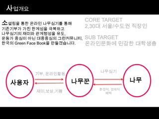 ????CORE TARGET 2,30? ??/??? ???SUB TARGET?????? ??? ???????? ?? ??? ????? ??????? ?? ???? ???? ????? ??? ????? ??,??? ??? ?? ????? ??????, ??? GreenFace Book? ??????.    ??????, ?????????????    ???, ??? ????,??,??