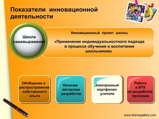Показатели  инновационной  деятельности Обобщение и  распространение собственного опыта Школа самовыражения Наличие авторских разработок Работа в ВТК  по разработке  программ Инновационный  проект  школы «Применение индивидуальностного подхода в процессе обучения и воспитания школьников»  Электронный портфолио учителя 
