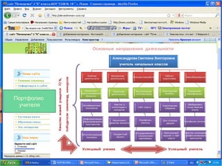 Портфолио  учителя 