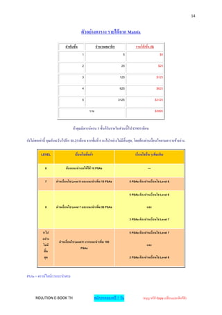 14


                                         ตัวอย่ างตาราง รายได้ จาก Matrix

                             ลาดับชัน
                                    ้                 จานวนสมาชิ ก                 รายได้/ชัน ($)
                                                                                            ้
                                          1                              5                             $5

                                          2                             25                            $25

                                          3                           125                           $125

                                          4                           625                           $625

                                          5                          3125                           $3125

                                                รวม                                                 $3905


                                   ถ้าคุณมีดาวน์ครบ 5 ชั้นก็รับรายในส่ วนนี้ ไป $3905/เดือน

ยังไม่พอเท่านี้ คุณยังจะรับไปอีก $0.25/เดื อน จากชั้นที่ 6 ลงไป อย่างไม่มีสิ้นสุ ด, โดยต้องผ่านเงื่ อนไขตามตารางข้างล่าง.

          LEVEL                     เงื่อนไขขันตา
                                              ้ ่                                 เงื่อนไขอื่นๆเพิ่ มเติ ม


             6               ต้องแนะนาเองให้ได้ 10 PSAs                                     ---


             7        ผ่านเงื่อนไข Level 6 และแนะนาเพิ่ม 15 PSAs              5 PSAs ต้องผ่านเงื่อนไข Level 6


                                                                              5 PSAs ต้องผ่านเงื่อนไข Level 6


             8        ผ่านเงื่อนไข Level 7 และแนะนาเพิ่ม 50 PSAs                           และ

                                                                              3 PSAs ต้องผ่านเงื่อนไข Level 7


            9 ไป                                                              5 PSAs ต้องผ่านเงื่อนไข Level 7
            อย่าง
                        ผ่านเงื่อนไข Level 8 บวกแนะนาเพิ่ม 100
            ไมมี                                                                           และ
                                         PSAs
             สิ้น
             สุด                                                              2 PSAs ต้องผ่านเงื่อนไข Level 8



PSAs = ดาวน์ไลน์เราแนะนาตรง



      ROLUTION E-BOOK TH                            สมัครทดลองฟรี 7 วัน                 (อนุญาตให้ Copy เปลี่ยนแปลงลิงค์ได้ )
 