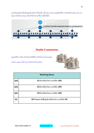 15


และยังไม่หมดอีกเท่านี้ เพียงคุณมีสมาชิ กดาวน์ไลน์ เต็ม 4 ชั้น Matrix ของเราจะถูกเพิ่มให้อีก 1 ขาฟรี ทันที จากเดิม ระบบ 5x8
Matrix ก็มาเป็ น 6x8 Matrix นี่ จะทาให้เรารับรายได้มาก ยิ่งขึ้นไปอีก.




                                           Double Commissions
คุณจะได้รับ $1/เดือน สาหรับสมาชิ กที่ เป็ นดาวน์ไลน์แนะนาตรงของคุณ.

ตัวอย่าง: คุณแนะนาได้ 100 คน ก็รับส่ วนนี้ $100/เดื อน.




                                                  Matching Bonus

    10%                                      G1 มีรายได้ เท่ าไหร่ เราจะได้ รับ 10%


    10%                                      G2 มีรายได้ เท่ าไหร่ เราจะได้ รับ 10%


    10%                                      G3 มีรายได้ เท่ าไหร่ เราจะได้ รับ 10%


     5%                            G4 ไปต่ ออย่ างไม่ สินสุดมีรายได้ เท่ าไหร่ เราจะได้ รับ 5%
                                                        ้




      ROLUTION E-BOOK TH                          สมัครทดลองฟรี 7 วัน                (อนุญาตให้ Copy เปลี่ยนแปลงลิงค์ได้ )
 