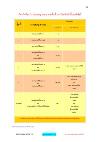 16



           เงื่อนไขที่จะรับ Matching Bonus จากชั้นที่ 5 ลงไปอย่างไม่สิ้นสุ ดมีดงนี้
                                                                               ั่

                                                                                                         เงื่อนไขขั้นตา
                                                                                                                      ่
       ชั้นที่                    Matching Bonus
                                                                                   ที่ต้องแนะนา                   AFF ต้องแนะนา


          1                           10% ของรายได้ ใน G1*                             1-4                                 0


          2                         10% ของรายได้ ใน G1 & 2                            5-6                                 0


          3                          10% ของรายได้ ใน G1 - 3                          7 - 14                               0


                                    10% ของรายได้ ใน G1 – 3
          4                                    และ                                    15 - 24                              0
                                       5% ของรายได้ ใน G4


                                    10% ของรายได้ ใน G1 – 3
                                                                                                         5 AFF - แต่ละคน ต้องแนะนาให้ ได้
          5                                    และ                                    25 - 99
                                                                                                                       10 คน
                                     5% ของรายได้ ใน G4 & 5


                                                                                                            5 AFF - แต่ละคนต้องแนะนา
                                                                                                                    ให้ ได้ 10 คน
                                    10% ของรายได้ ใน G1 – 3
          6                                                                         100 - 199                             และ
                                            และ
                                     5% ของรายได้ ใน G4 - 6                                                   3 AFF ต้องแนะนาให้ ได้
                                                                                                                       25 คน


                                                                                                                 5 AFF - แต่ละคน
                                                                                                                  ต้องแนะนาให้ ได้
                                    10% ของรายได้ ใน G 1 – 3                                                           25 คน
      To Infinity                              และ                                    200 +                               and
                           5% ของรายได้ ใน G4 - ไปถึงแบบไม่ มีที่สิ้นสุ ด                                        2 AFF - แต่ละคน
                                                                                                                  ต้องแนะนาให้ ได้
                                                                                                                      100 คน


              * รายได้ ส่วน Matching Bonus: ไม่ ได้ หักมาจากรายได้ ของลูกทีมเราในแต่ ละชั้น แต่ เป็ น โบนัสเพิ่ม ที่รับจากบริษทโดยตรง.
                                                                                                                              ั



AFF หมายถึงดาวน์ไลน์อยู่ใต้สายงานเรา


      ROLUTION E-BOOK TH                                  สมัครทดลองฟรี 7 วัน                         (อนุญาตให้ Copy เปลี่ยนแปลงลิงค์ได้ )
 