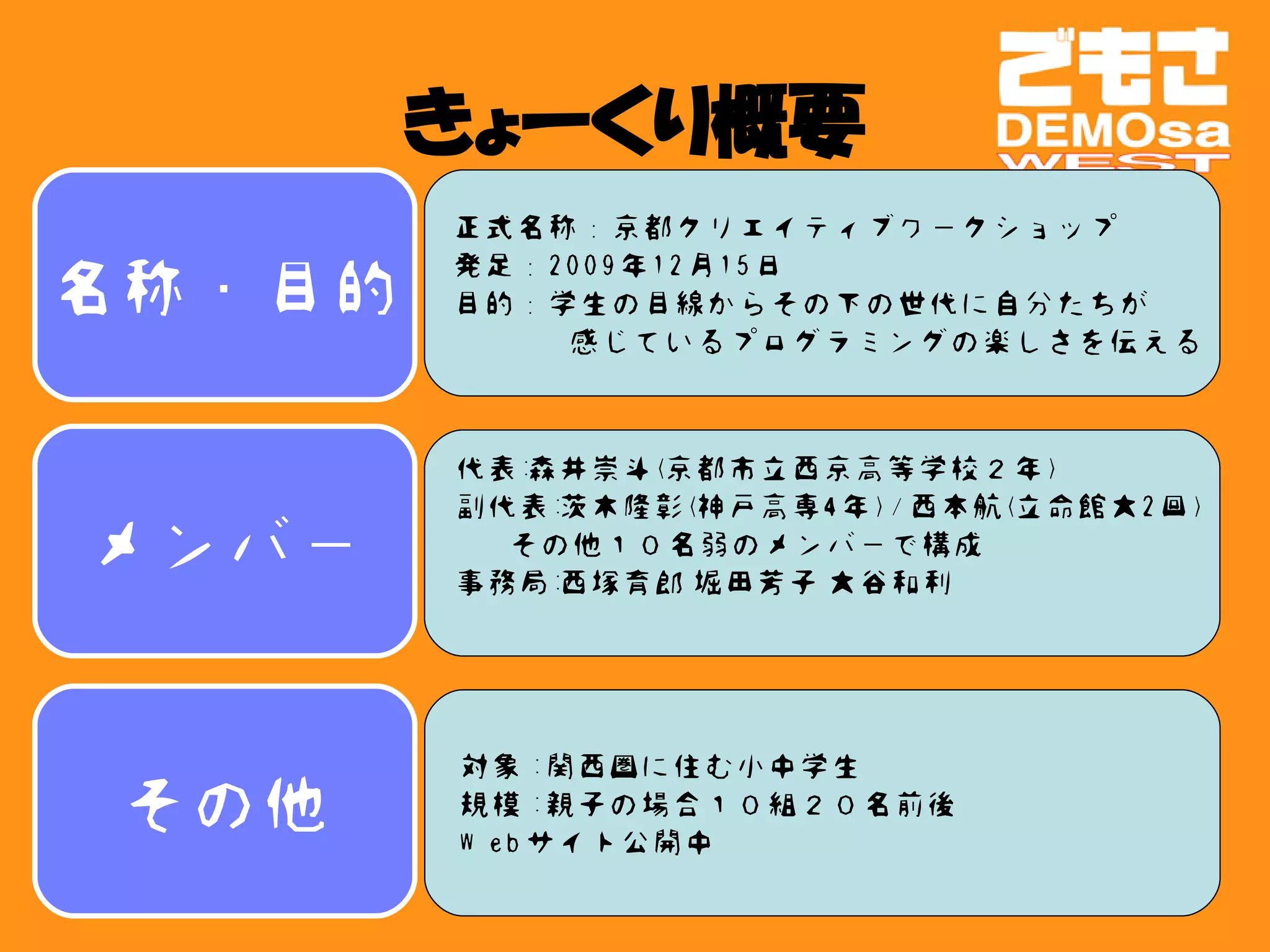 きょーくり概要
        •正式名称：京都クリエイティブワークショップ
        •発足：2009年12月15日
名称・目的   •目的：学生の目線からその下の世代に自分たちが
        　　　　感じているプログラミングの楽しさを伝える



        •代表:森井崇斗(京都市立西京高等学校２年)
        •副代表:茨木隆彰(神戸高専4年) / 西本航(立命館大2回)
メンバー       その他１０名弱のメンバーで構成
        •事務局:西塚育郎 堀田芳子 大谷和利




        •対象 :関西圏に住む小中学生
 その他    •規模 :親子の場合１０組２０名前後
        •W eb サイト公開中
 