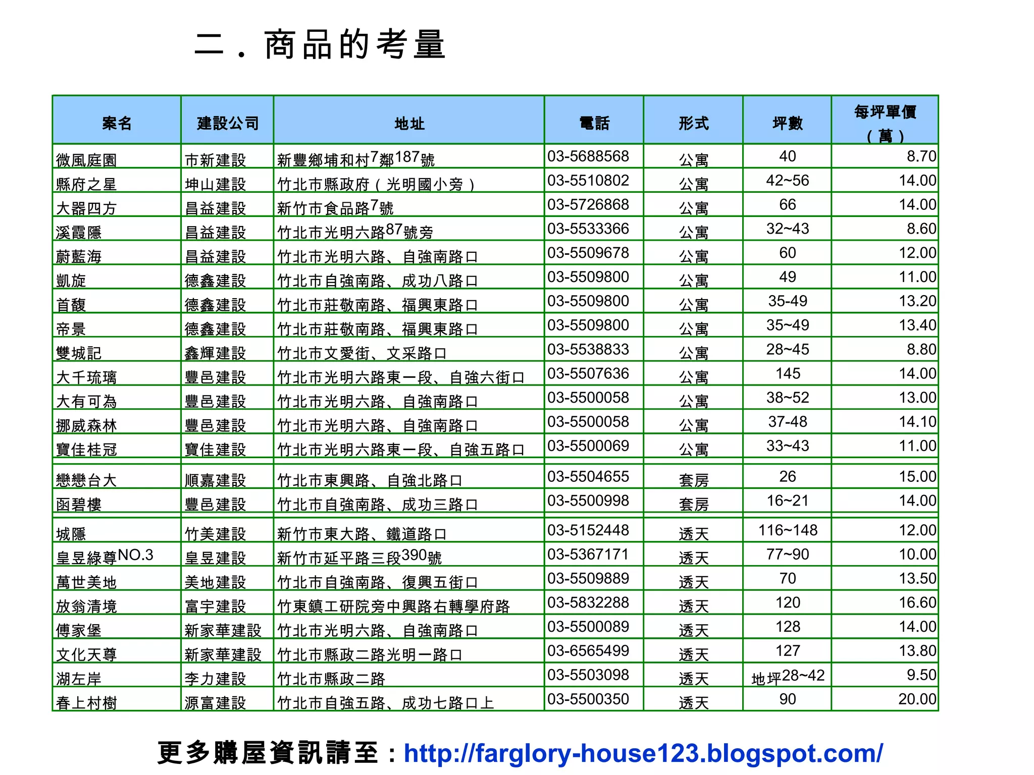 二 .  商品的考量 更多購屋資訊請至 :  http://farglory-house123.blogspot.com/ 