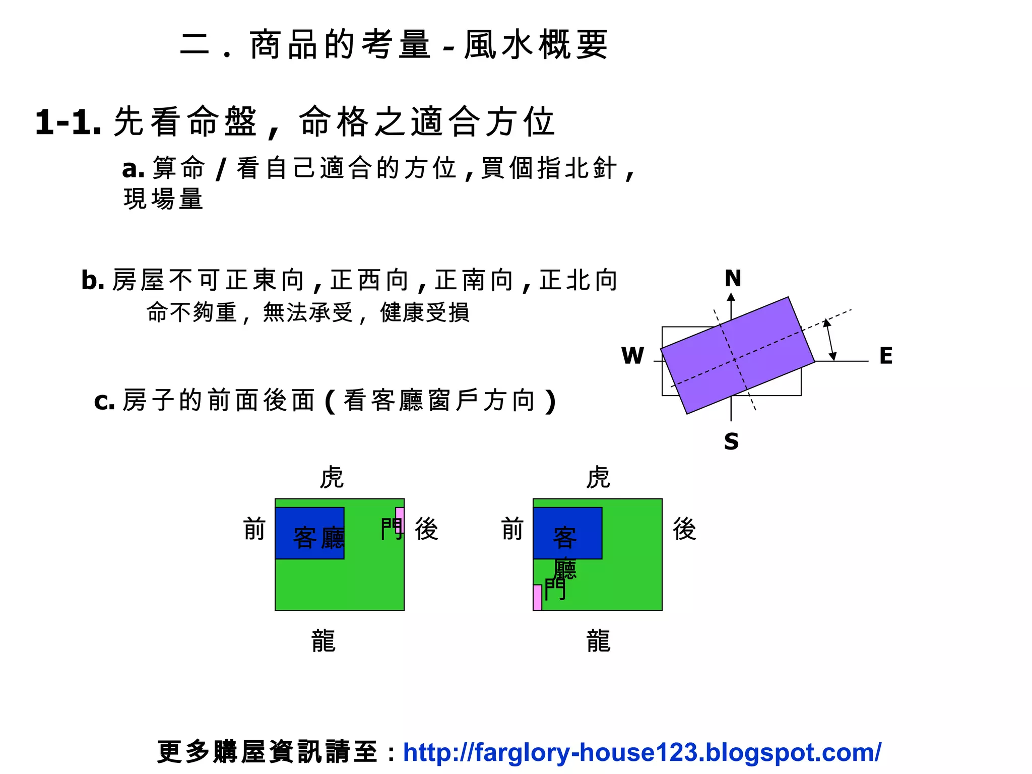 二 .  商品的考量 - 風水概要 1-1. 先看命盤 ,  命格之適合方位 a. 算命 / 看自己適合的方位 , 買個指北針 ,  現場量 b. 房屋不可正東向 , 正西向 , 正南向 , 正北向  命不夠重 ,  無法承受 ,  健康受損  c. 房子的前面後面 ( 看客廳窗戶方向 )  門 客廳 前 後 門 客廳 前 後 龍 虎 虎 龍 更多購屋資訊請至 :  http://farglory-house123.blogspot.com/ E W S N 