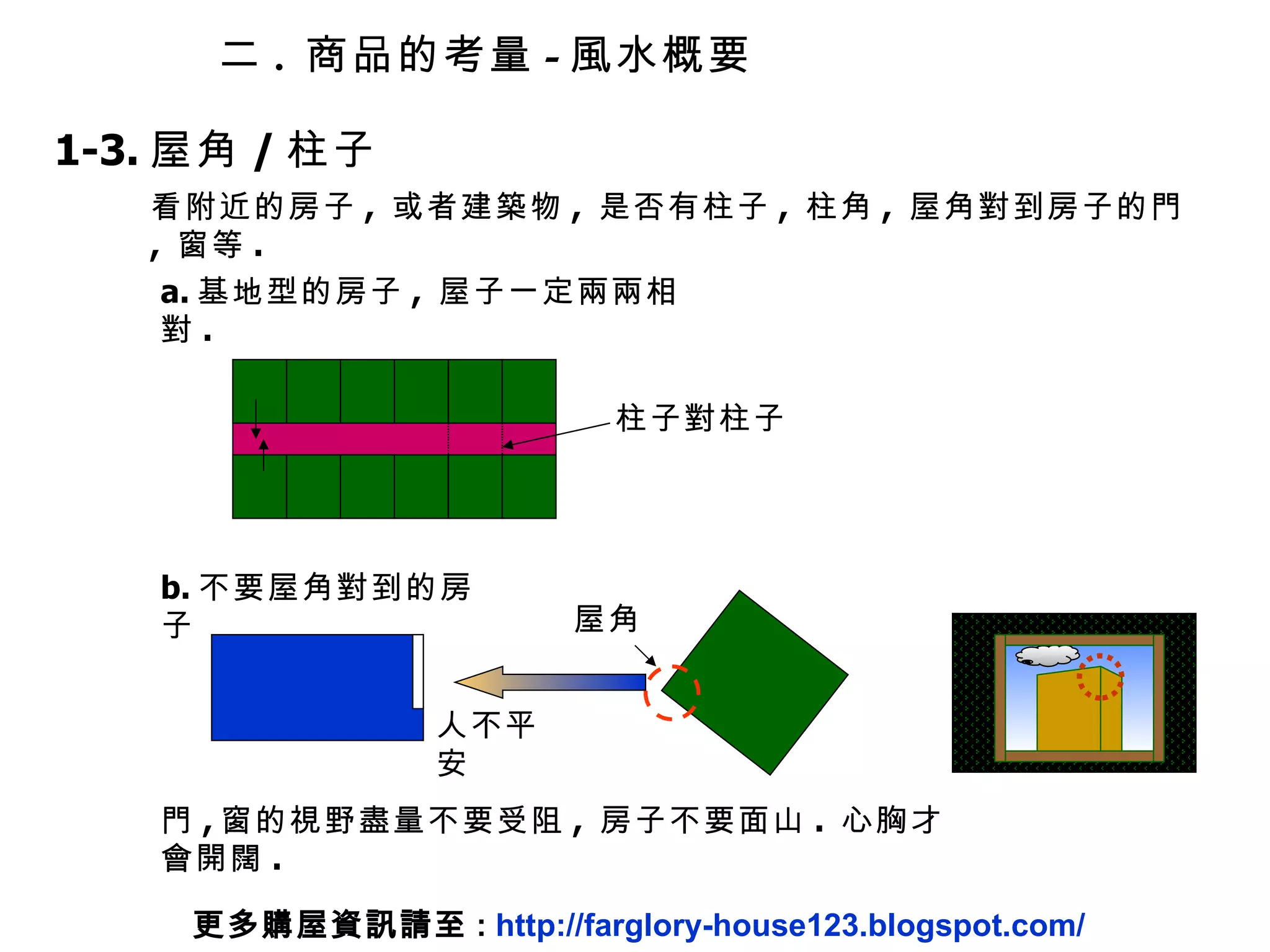 二 .  商品的考量 - 風水概要 1-3. 屋角 / 柱子 看附近的房子 ,  或者建築物 ,  是否有柱子 ,  柱角 ,  屋角對到房子的門 ,  窗等 . a. 基地型的房子 ,  屋子一定兩兩相對 . b. 不要屋角對到的房子 人不平安 門 , 窗的視野盡量不要受阻 ,  房子不要面山 .  心胸才會開闊 . 更多購屋資訊請至 :  http://farglory-house123.blogspot.com/ 柱子對柱子 屋角 