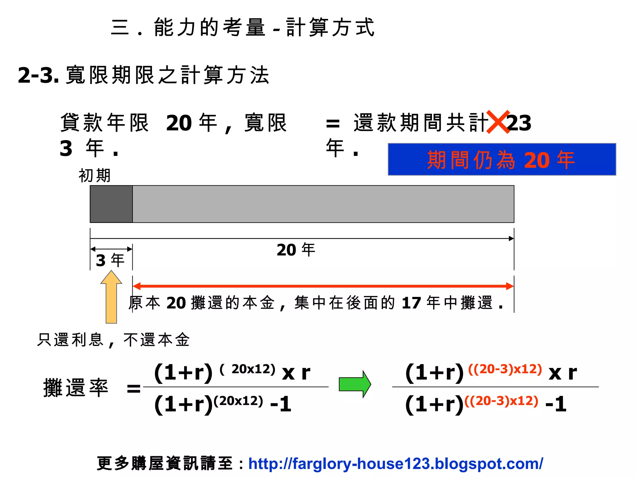 2-3. 寬限期限之計算方法 貸款年限  20 年 ,  寬限  3  年 . =  還款期間共計  23  年 . 期間仍為 20 年 三 .  能力的考量 - 計算方式 更多購屋資訊請至 :  http://farglory-house123.blogspot.com/ 20 年 初期 3 年 只還利息 ,  不還本金 原本 20 攤還的本金 ,  集中在後面的 17 年中攤還 . 攤還率  =  (1+r)  (   20x12)  x r  (1+r) (20x12)  -1  (1+r)   ((20-3)x12)  x r  (1+r) ((20-3)x12)  -1  
