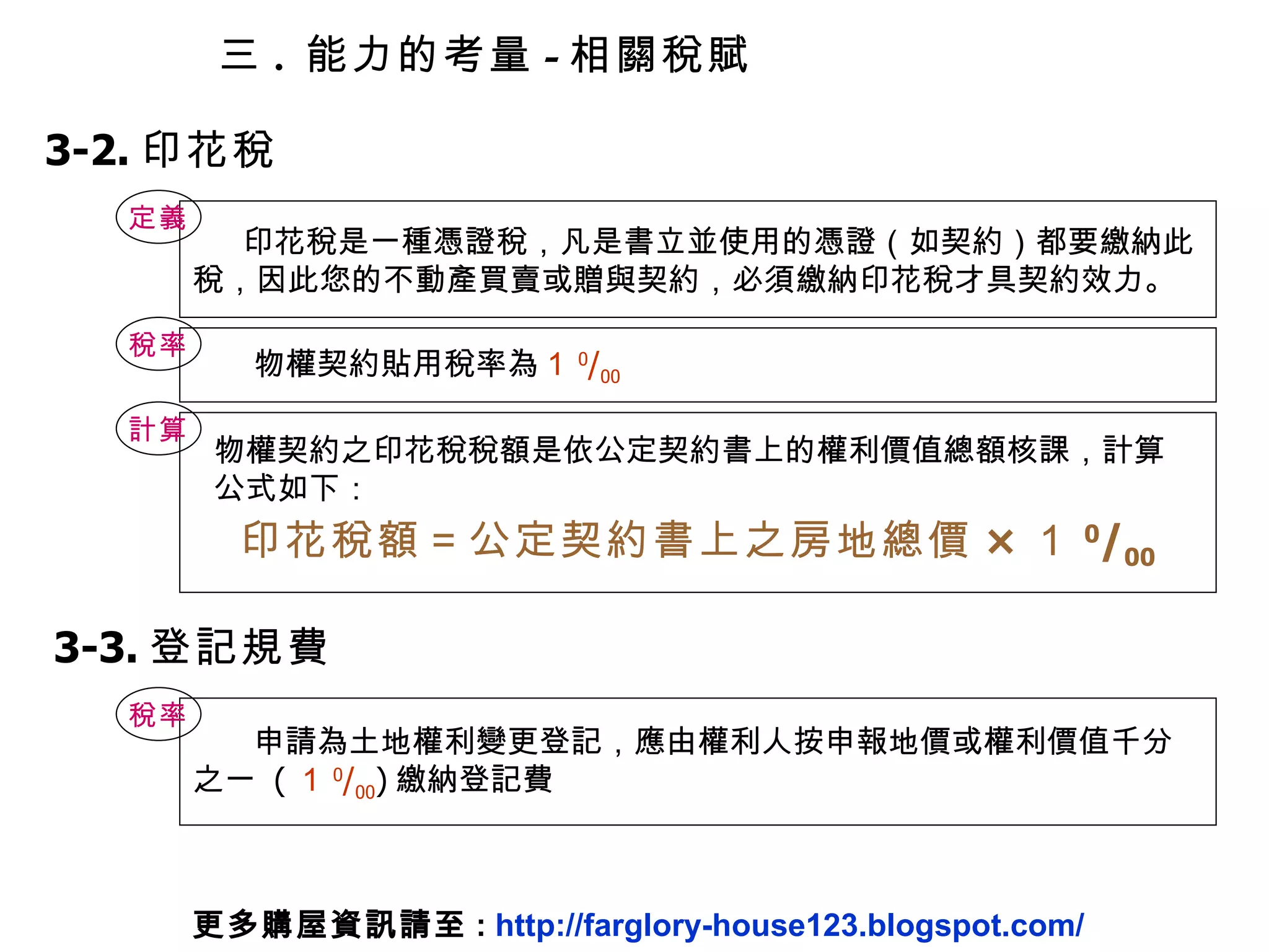 三 .  能力的考量 - 相關稅賦 3-2. 印花稅 印花稅是一種憑證稅，凡是書立並使用的憑證（如契約）都要繳納此稅，因此您的不動產買賣或贈與契約，必須繳納印花稅才具契約效力。 定義 物權契約貼用稅率為 １ 0 / 00 稅率 計算 印花稅額＝公定契約書上之房地總價 × １ 0 / 00 物權契約之印花稅稅額是依公定契約書上的權利價值總額核課，計算公式如下： 3-3. 登記規費 申請為土地權利變更登記，應由權利人按申報地價或權利價值千分之一  ( １ 0 / 00 ) 繳納登記費 稅率 更多購屋資訊請至 :  http://farglory-house123.blogspot.com/ 