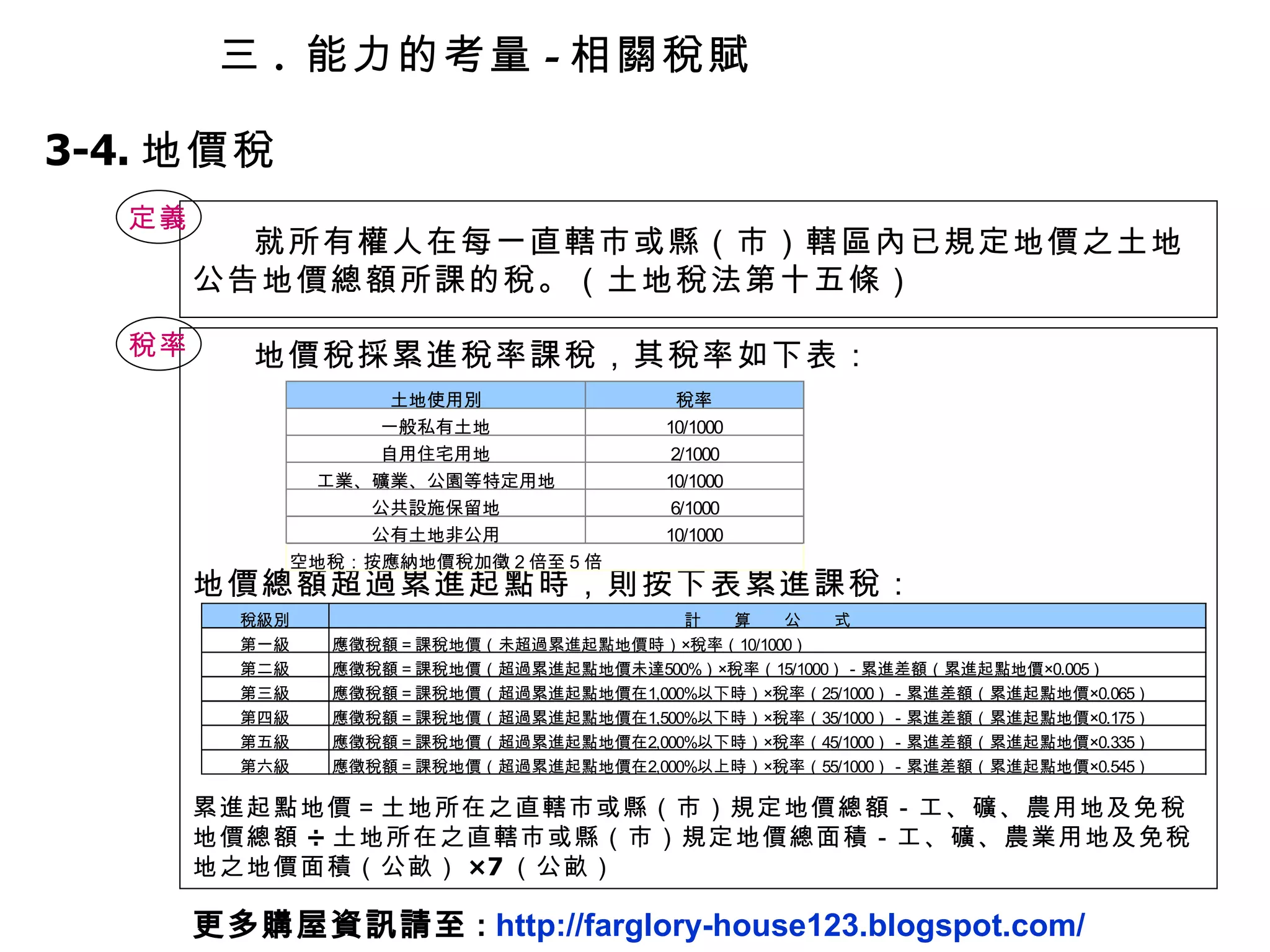 三 .  能力的考量 - 相關稅賦 3-4. 地價稅 就所有權人在每一直轄市或縣（市）轄區內已規定地價之土地公告地價總額所課的稅。（土地稅法第十五條） 定義 地價稅採累進稅率課稅，其稅率如下表： 地價總額超過累進起點時，則按下表累進課稅： 累進起點地價＝土地所在之直轄市或縣（市）規定地價總額－工、礦、農用地及免稅地價總額 ÷ 土地所在之直轄市或縣（市）規定地價總面積－工、礦、農業用地及免稅地之地價面積（公畝） ×7 （公畝） 稅率 更多購屋資訊請至 :  http://farglory-house123.blogspot.com/ 