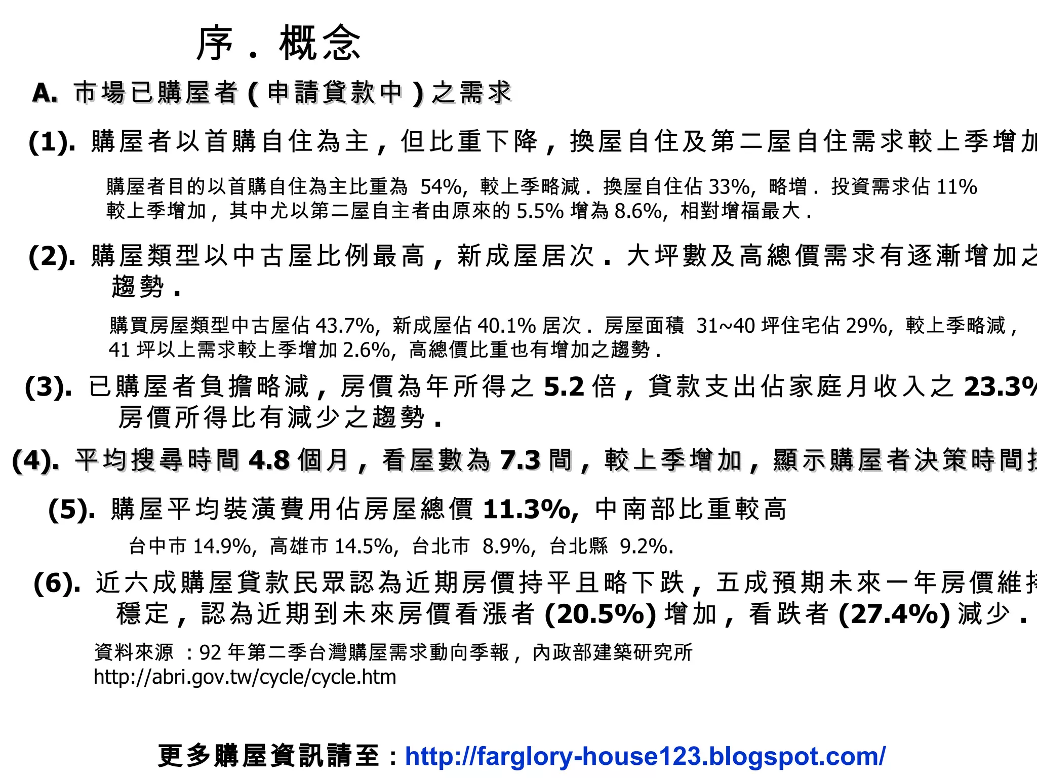 序 .  概念 A.  市場已購屋者 ( 申請貸款中 ) 之需求 (1).  購屋者以首購自住為主 ,  但比重下降 ,  換屋自住及第二屋自住需求較上季增加 購屋者目的以首購自住為主比重為  54%,  較上季略減 .  換屋自住佔 33%,  略増 .  投資需求佔 11% 較上季增加 ,  其中尤以第二屋自主者由原來的 5.5% 增為 8.6%,  相對增福最大 . 資料來源  : 92 年第二季台灣購屋需求動向季報 ,  內政部建築研究所 http://abri.gov.tw/cycle/cycle.htm (2).  購屋類型以中古屋比例最高 ,  新成屋居次 .  大坪數及高總價需求有逐漸增加之 趨勢 . 購買房屋類型中古屋佔 43.7%,  新成屋佔 40.1% 居次 .  房屋面積  31~40 坪住宅佔 29%,  較上季略減 , 41 坪以上需求較上季增加 2.6%,  高總價比重也有增加之趨勢 .  (3).  已購屋者負擔略減 ,  房價為年所得之 5.2 倍 ,  貸款支出佔家庭月收入之 23.3%, 房價所得比有減少之趨勢 . (4).  平均搜尋時間 4.8 個月 ,  看屋數為 7.3 間 ,  較上季增加 ,  顯示購屋者決策時間拉長 . (5).  購屋平均裝潢費用佔房屋總價 11.3%,  中南部比重較高 台中市 14.9%,  高雄市 14.5%,  台北市  8.9%,  台北縣  9.2%.  (6).  近六成購屋貸款民眾認為近期房價持平且略下跌 ,  五成預期未來一年房價維持 穩定 ,  認為近期到未來房價看漲者 (20.5%) 增加 ,  看跌者 (27.4%) 減少 . 更多購屋資訊請至 :  http://farglory-house123.blogspot.com/ 