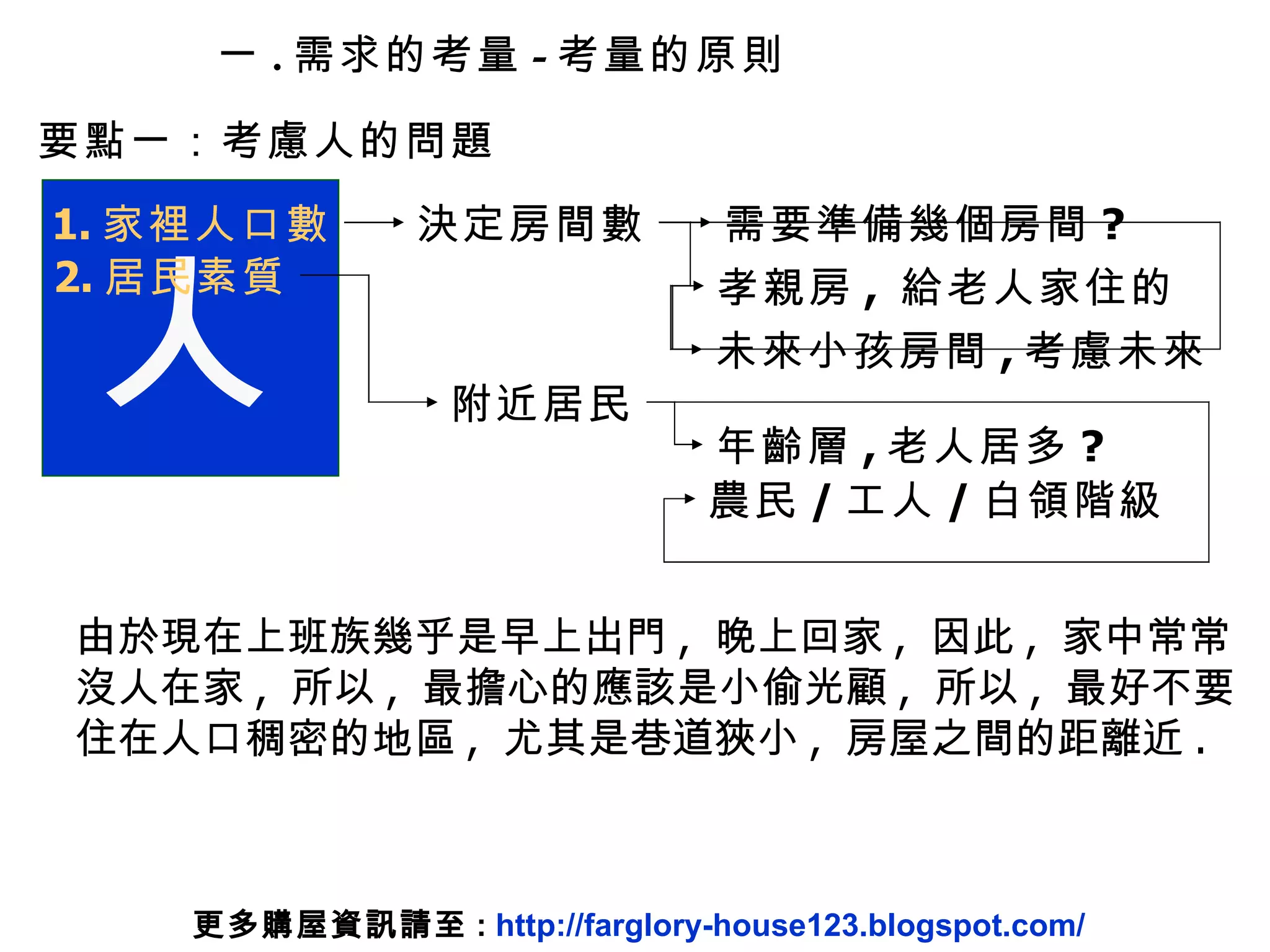 人 1. 家裡人口數 2. 居民素質 決定房間數 孝親房 ,  給老人家住的 未來小孩房間 , 考慮未來 附近居民 年齡層 , 老人居多 ? 農民 / 工人 / 白領階級 要點一：考慮人的問題 需要準備幾個房間 ? 由於現在上班族幾乎是早上出門 ,  晚上回家 ,  因此 ,  家中常常 沒人在家 ,  所以 ,  最擔心的應該是小偷光顧 ,  所以 ,  最好不要 住在人口稠密的地區 ,  尤其是巷道狹小 ,  房屋之間的距離近 . 一 . 需求的考量 - 考量的原則 更多購屋資訊請至 :  http://farglory-house123.blogspot.com/ 