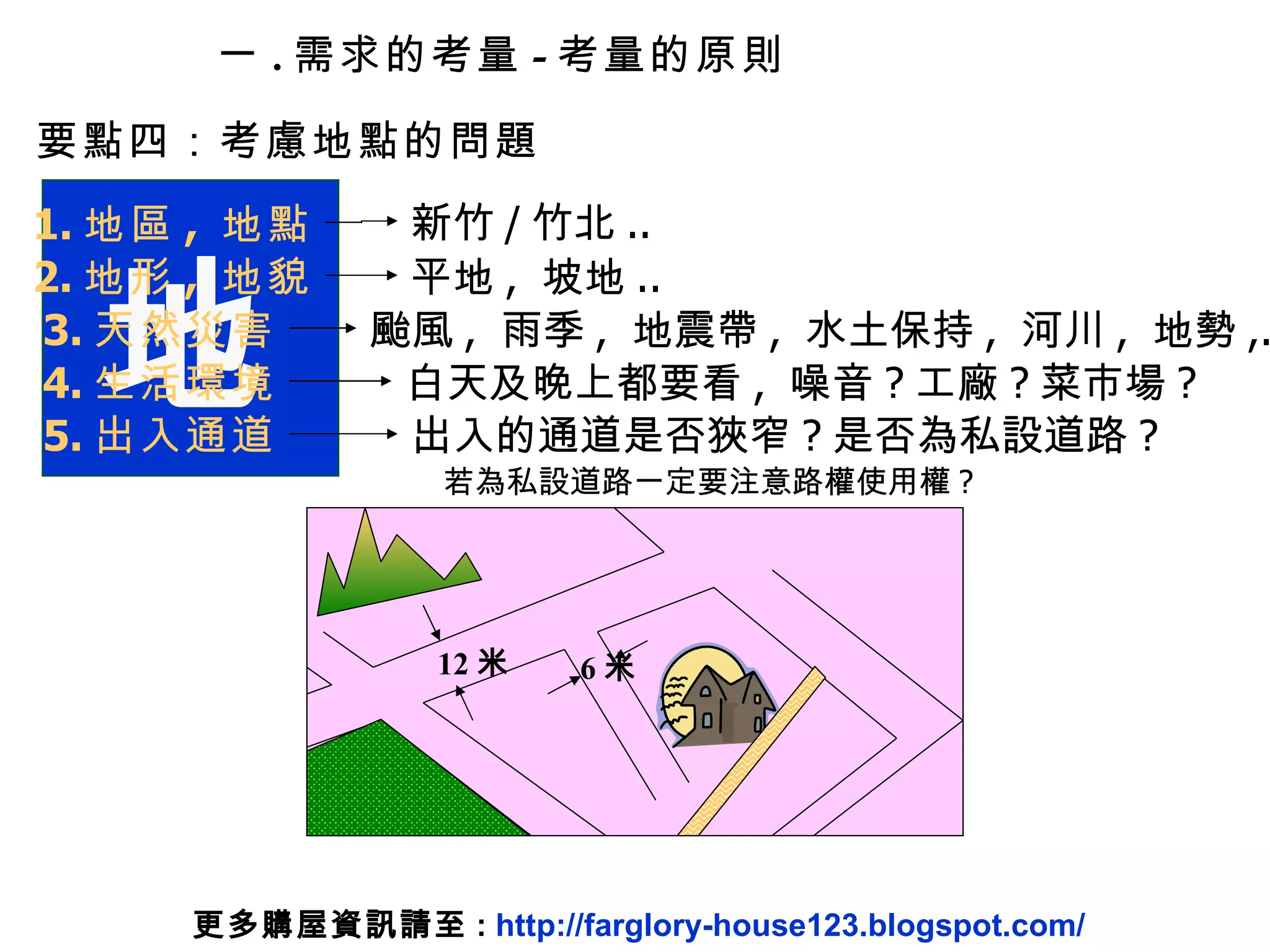 地 1. 地區 ,  地點 2. 地形 ,  地貌 3. 天然災害 4. 生活環境 5. 出入通道 新竹 / 竹北 .. 平地 ,  坡地 .. 颱風 ,  雨季 ,  地震帶 ,  水土保持 ,  河川 ,  地勢 ,.. 白天及晚上都要看 ,  噪音 ? 工廠 ? 菜市場 ? 出入的通道是否狹窄 ? 是否為私設道路 ? 要點四：考慮地點的問題 12 米 6 米 若為私設道路一定要注意路權使用權 ? 一 . 需求的考量 - 考量的原則 更多購屋資訊請至 :  http://farglory-house123.blogspot.com/ 