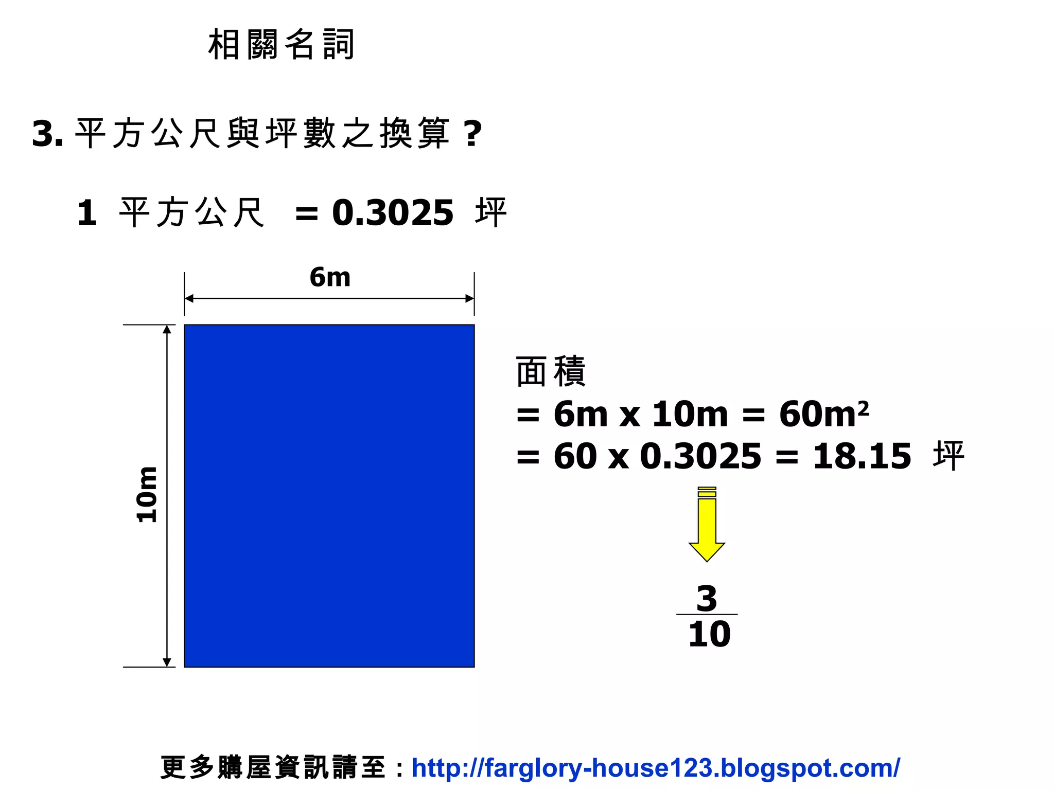 3. 平方公尺與坪數之換算 ? 1  平方公尺  = 0.3025  坪 6m 10m 面積 = 6m x 10m = 60m 2 = 60 x 0.3025 = 18.15  坪 相關名詞 更多購屋資訊請至 :  http://farglory-house123.blogspot.com/ 3 10 